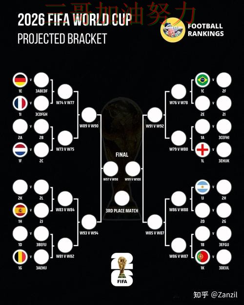 世界杯竞猜怎么选?全面评测带你了解(World Cup 2026) 世界杯竞猜怎么选?全面评测带你了解(World Cup 2026)